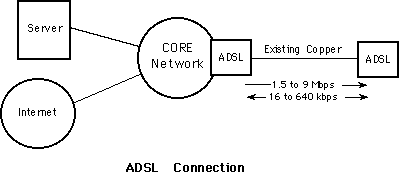 ADSLConnection.gif (3011 bytes)