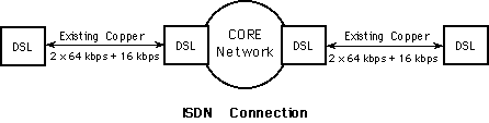 ISDNConnection.gif (2662 bytes)